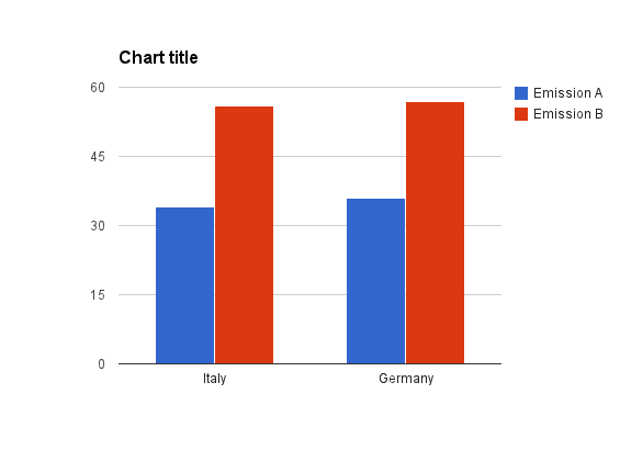 Dos Charting