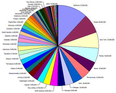 Pie chart example with too many slices