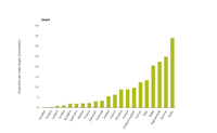 Marine and brackish aquaculture production relative to coastline length