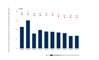 Mercury emissions per unit of steel production and number of facilities reporting to the E-PRTR in the EEA-33 countries