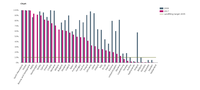 Municipal waste landfill rates in Europe by country
