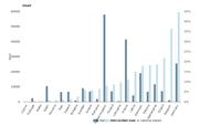 Coverage of Natura 2000 sites in 2012 per EU Member State (km2 and % coverage of Exclusive Economic Zone (EEZ)) ranked according to % coverage of the EEZ