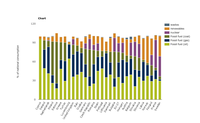 National energy consumption by fuel