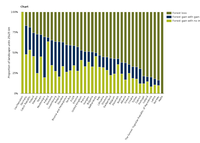 National profile of forest connectivity change in landscapes with a net forest area gain