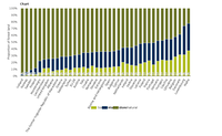  Natural landscapes in Europe: mosaic pattern profiles in 2012 and trends, 2000-2012