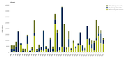 Annual economic damage caused by weather and climate-related extreme events in the EU Member States