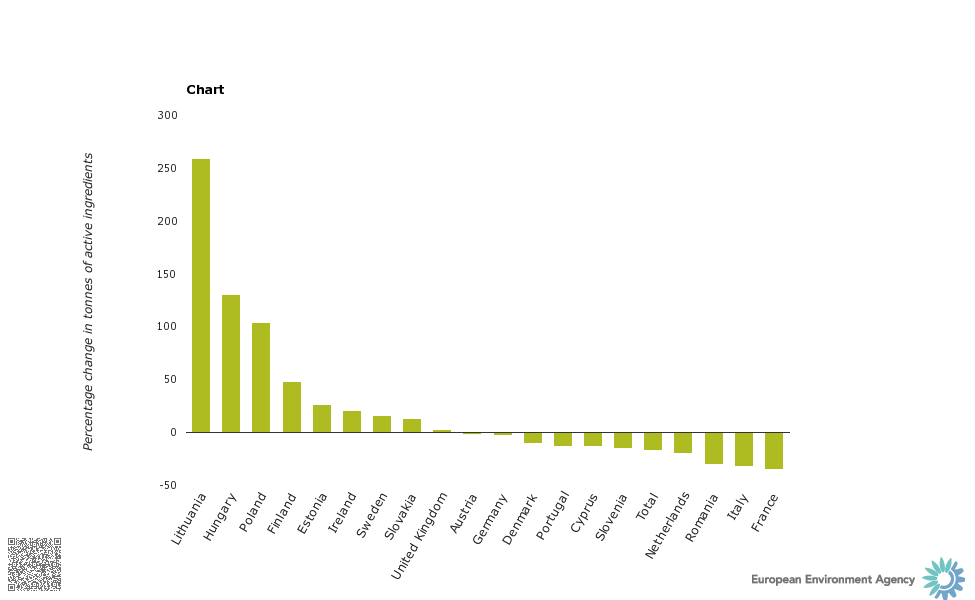 chart_1