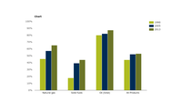 Net imports of fuel types as a percentage of fuel-specific gross inland consumption