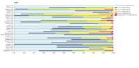 Status of nitrate in rivers in European countries