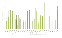 Nitrogen emission intensity of domestic sector