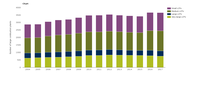 Number of large combustion plants in the EU-28 by capacity class