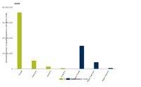 Number of people in the EU exposed to noise levels above Lden 55 dB