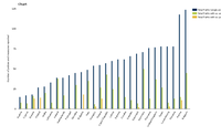 Number of policies and measures (PaMs) reported with ex post (achieved) or ex ante (projected) emission savings