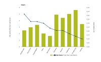 Parking charges and car modal share 