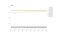 Passenger transport modal split