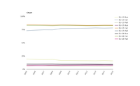 Passenger transport modal split