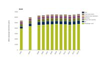 Passenger transport volume and modal split