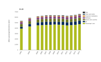 Passenger transport volume and modal split