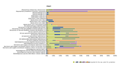 Status assessment of pressures reported by EU Member States under the Marine Strategy Framework Directive (MSFD)