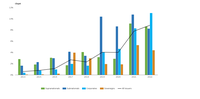 Green bond issuance as a percentage of total bond issuance by all issuers and each type of bond issuer in the EU, 2014-2022