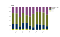 Percentage of urban population resident in areas for days per year with PM10 concentration exceeding daily limit value