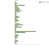 Percentage soil sealing by country