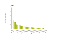 Pesticide sales per utilised agricultural area, by country