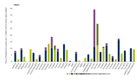  Phosphorus emission intensity of agriculture