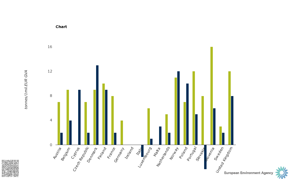 chart_1