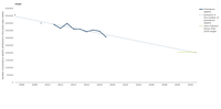 Premature deaths attributed to PM2.5 in the EU-27 (2005-2019), and progress towards the Zero Pollution Action Plan target on air pollution