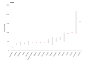 Primary energy consumption of new residential buildings