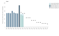 Progress under the EU-wide HFC phase-down set out in the F-gas Regulation