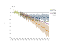 Projected change in Northern hemisphere spring snow cover extent
