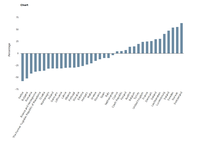 Projected population change in European countries
