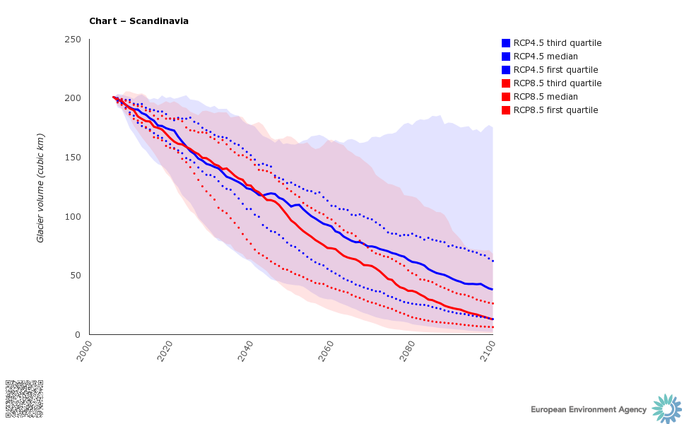 chart_5