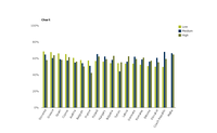 Proportion of overweight and obese adults by educational level, males