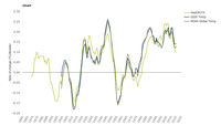 Rate of change of global average temperature