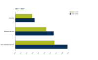 Ratio between ‘consumption perspective’ emission intensity of real final demand and ‘production perspective’ emission intensity of value added