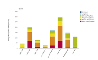 Regional fishing effort per fishing technique gear category, 2011 
