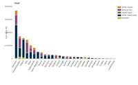 Reported fuel input in 2015 by country and fuel type