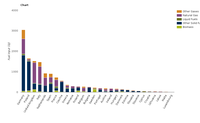 Fuel inputs used in 2016 by country and fuel type