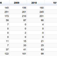 Rivers - orthophosphate - trend analysis