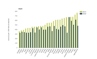 Road fuel excise duties