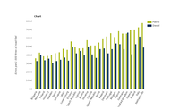 Road fuel excise duties