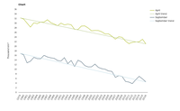Sea ice volume development