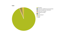 Sector share of ammonia emissions