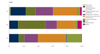 Sector split of emissions of selected heavy metals (EEA-33)