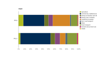 Sector share for emissions of primary PM2.5 and PM10 particulate matter