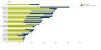 Share of country designated as terrestrial protected area between Natura 2000 and national designations in 2021