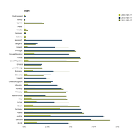 Share of renewable energy consumption in transport